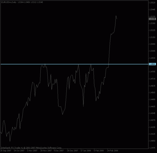 Click to Enlarge

Name: eurusd_mar7_linechart.gif
Size: 9 KB