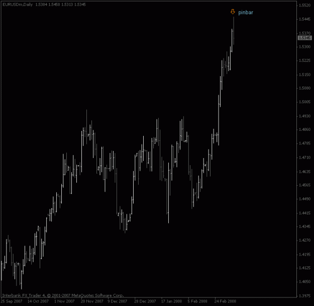Click to Enlarge

Name: eurusd_mar7_pinbar.gif
Size: 12 KB
