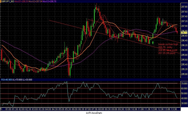 Click to Enlarge

Name: gbpjpy12.JPG
Size: 147 KB