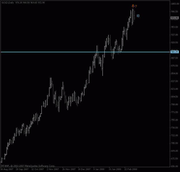 Click to Enlarge

Name: gold_daily_ib.gif
Size: 10 KB