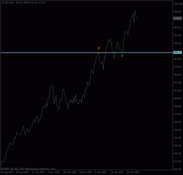 Click to Enlarge

Name: gold_daily_linechart.gif
Size: 8 KB