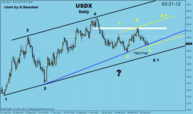 Click to Enlarge

Name: usdx daily 03-31-12.gif
Size: 19 KB