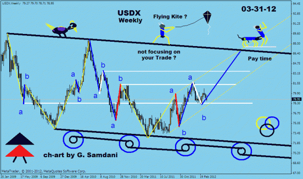 Click to Enlarge

Name: usdx weekly kite 03-31-12 (2).gif
Size: 27 KB