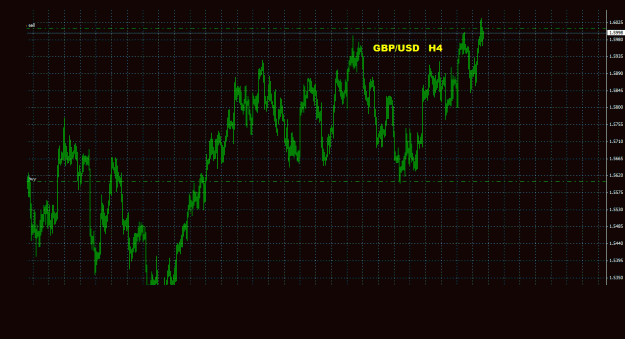 Click to Enlarge

Name: gbpusd_4h_011.gif
Size: 30 KB