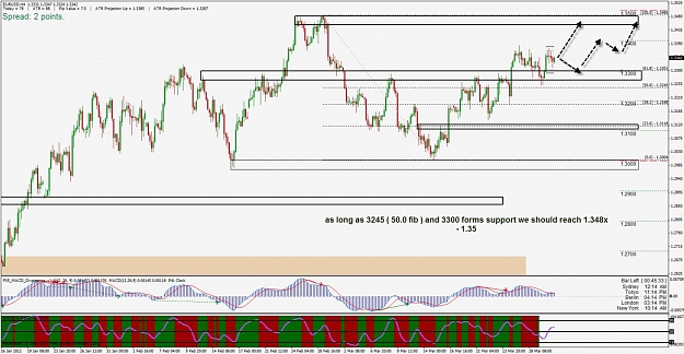 Click to Enlarge

Name: eurusd.1.4.2012.jpg
Size: 159 KB