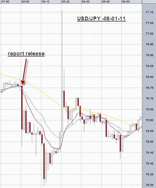 Click to Enlarge

Name: USD-JPY-08-01-11-8-00AM-edited.jpg
Size: 95 KB