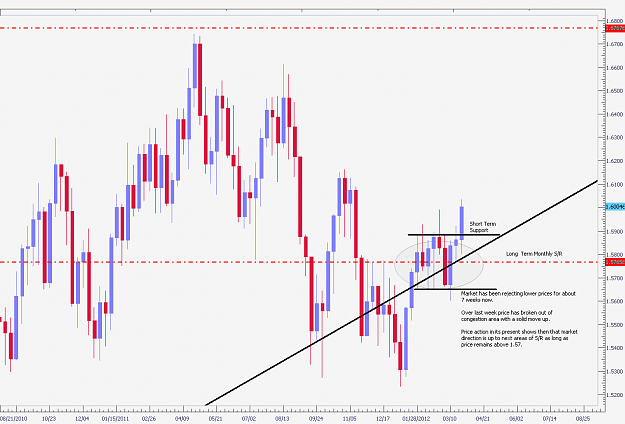 Click to Enlarge

Name: gbpusd-weekly.png
Size: 64 KB