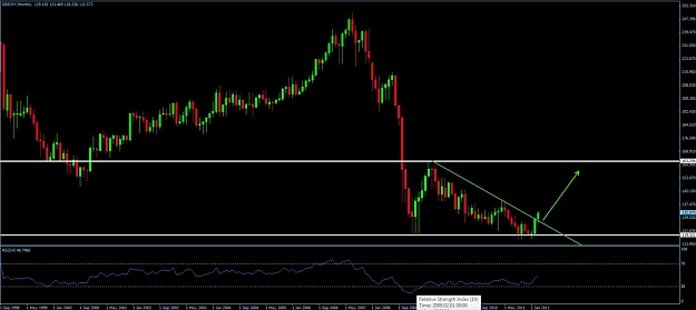 Click to Enlarge

Name: 1apr12gbpjpy.jpg
Size: 77 KB