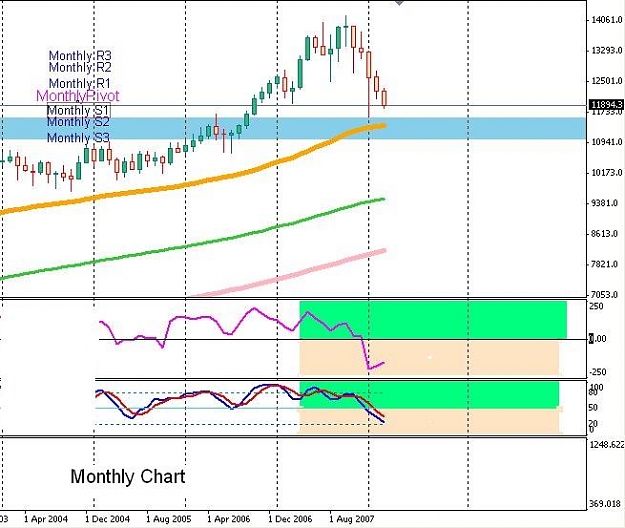 Click to Enlarge

Name: Dow-Monthly-forecast.jpg
Size: 58 KB