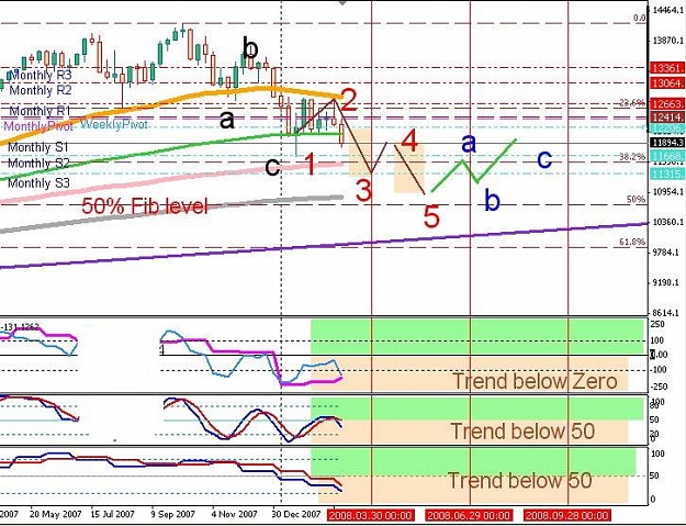 Click to Enlarge

Name: Dow-Weekly-forecast.jpg
Size: 101 KB