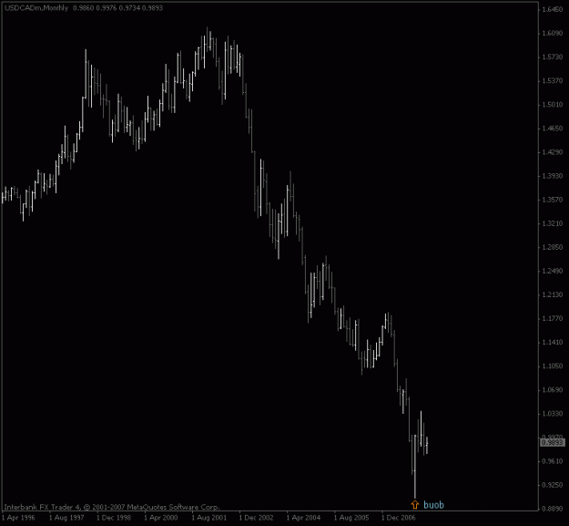 Click to Enlarge

Name: usdcad_monthly.gif
Size: 10 KB