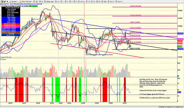 Click to Enlarge

Name: audusd 60min01.png
Size: 272 KB