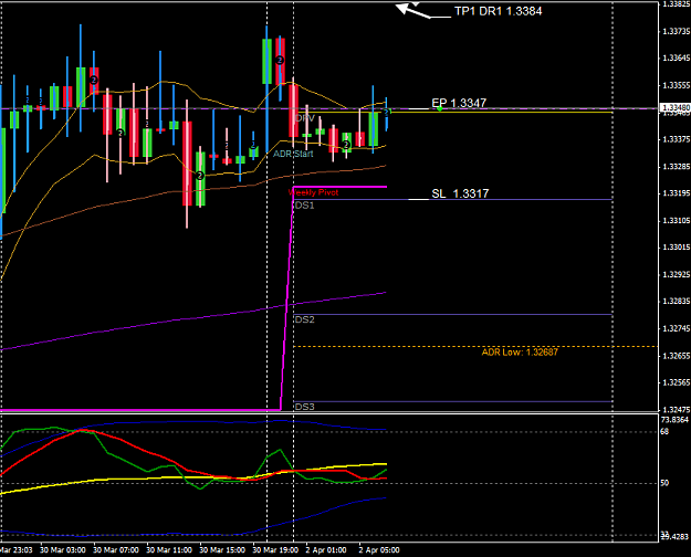 Click to Enlarge

Name: EURUSD 2 Apr H1 Intraday Trade 2-4-2012 3-27-41 PM.png
Size: 25 KB