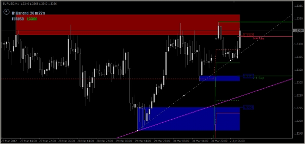 Click to Enlarge

Name: 2012-04-02_Euro H1 Chart.jpg
Size: 159 KB