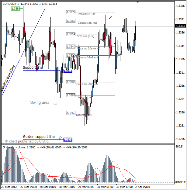 Click to Enlarge

Name: eurusd_2012-04-02.png
Size: 19 KB
