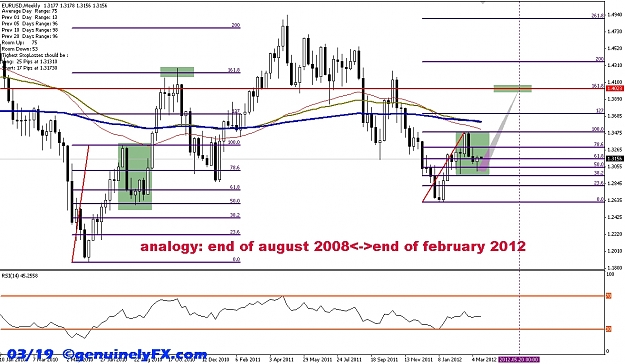 Click to Enlarge

Name: genuinelyFX_2012.03.19_eurusd_weekly.jpg
Size: 250 KB