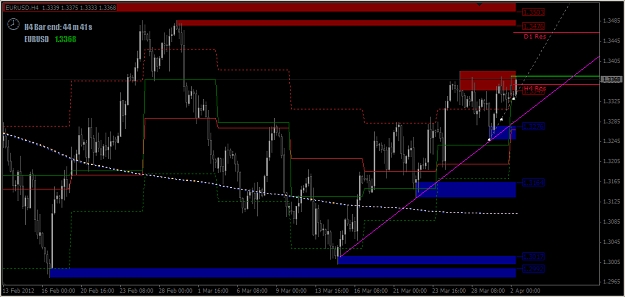 Click to Enlarge

Name: 2012-04-02_Euro H4 Chart.jpg
Size: 226 KB