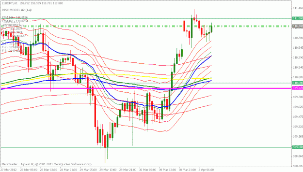 Click to Enlarge

Name: eurjpy 1 hour.gif
Size: 19 KB