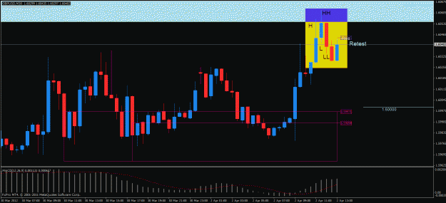 Click to Enlarge

Name: gbpusd m30.gif
Size: 27 KB