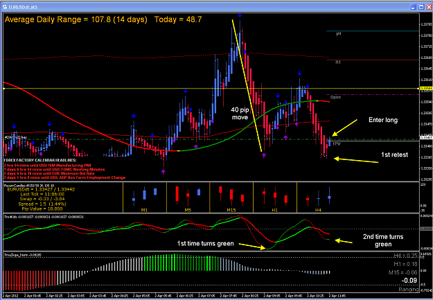 Click to Enlarge

Name: 4-2-2012 EURUSD 5 min.png
Size: 50 KB