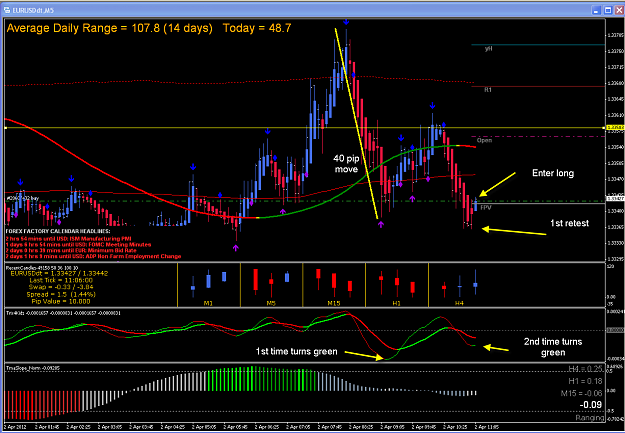 Click to Enlarge

Name: 4-2-2012 EURUSD 5 min.png
Size: 50 KB