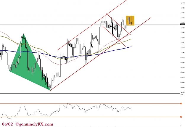 Click to Enlarge

Name: genuinelyFX_2012.04.02_eurusd_h4.jpg
Size: 220 KB