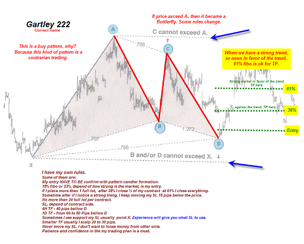 Click to Enlarge

Name: Gartley explanation.png
Size: 318 KB