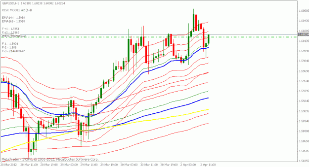 Click to Enlarge

Name: gbpusd 1hr.gif
Size: 18 KB