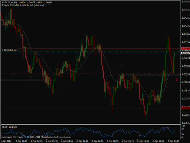 Click to Enlarge

Name: 2012-04-02 audusd m5 buob trade.gif
Size: 25 KB