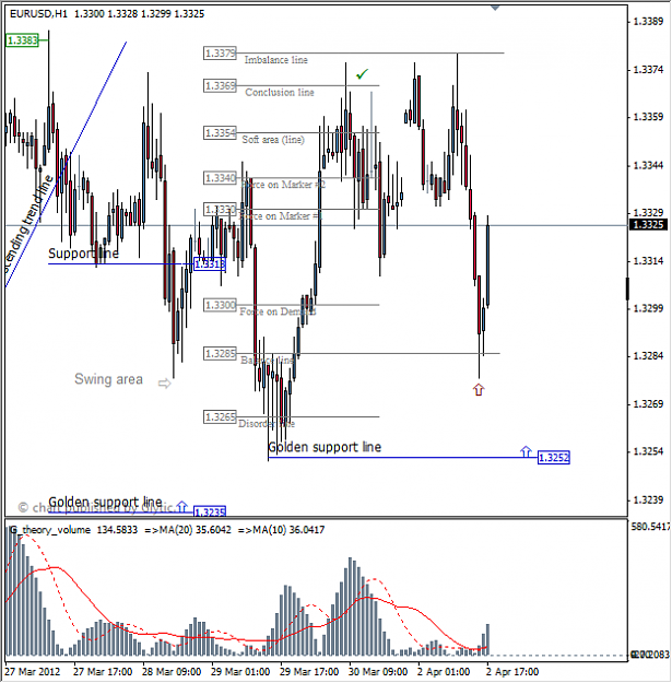 Click to Enlarge

Name: eurusd_2012-04-02_1.png
Size: 20 KB