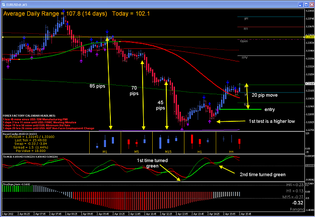 Click to Enlarge

Name: 4-2-2012 EURUSD 5 min 1150.png
Size: 55 KB