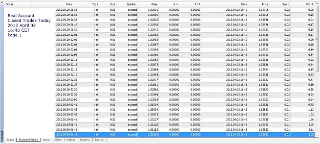 Click to Enlarge

Name: Closed Trades Today, 2012 April 02, 16h43CET, Page 1, Real Account.jpg
Size: 289 KB