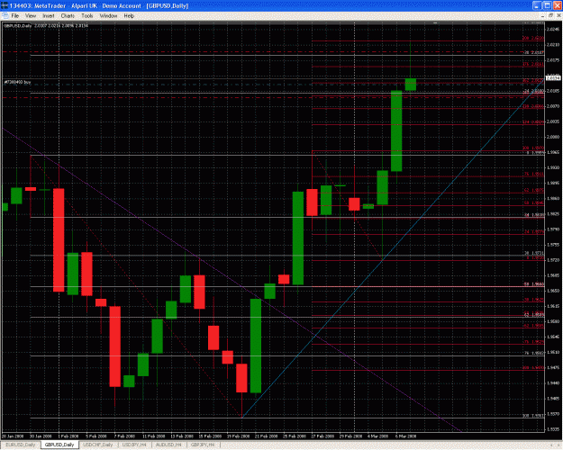 Click to Enlarge

Name: 080307 Strong GBP-USD D1 uptrend about to interrupt.gif
Size: 69 KB