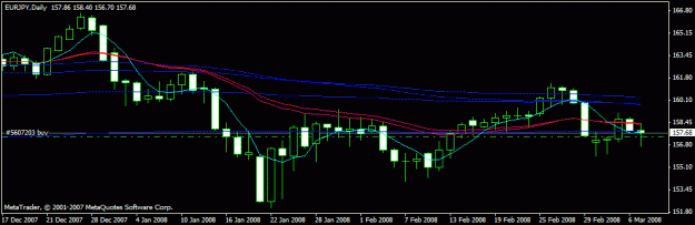 Click to Enlarge

Name: eur yen, march.gif
Size: 12 KB