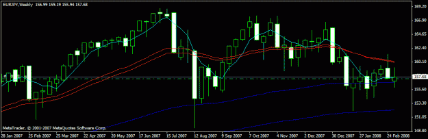 Click to Enlarge

Name: eur yen, march weekly.gif
Size: 14 KB