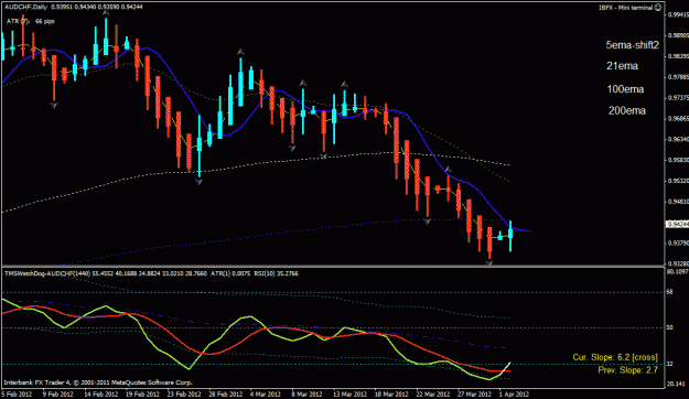 Click to Enlarge

Name: au chf reversal.gif
Size: 24 KB