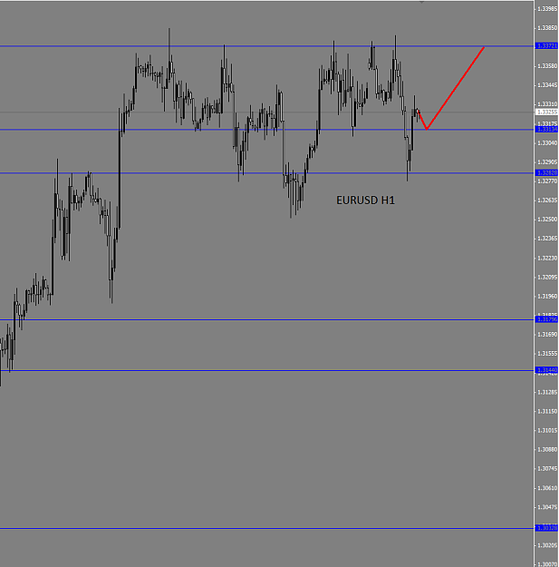 Click to Enlarge

Name: eurusd4.png
Size: 34 KB