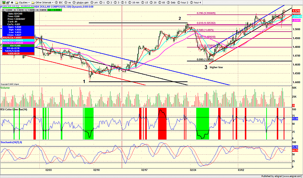 Click to Enlarge

Name: eurcad22.png
Size: 321 KB