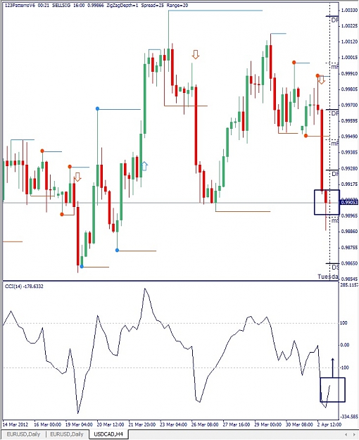 Click to Enlarge

Name: USDCAD, H4, 2012 April 03.jpg
Size: 137 KB