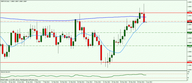 Click to Enlarge

Name: gbpcad.gif
Size: 23 KB