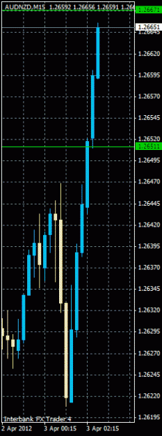 Click to Enlarge

Name: aud-nzd april.gif
Size: 11 KB