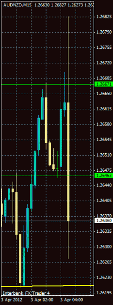 Click to Enlarge

Name: aud-nzd april.gif
Size: 12 KB