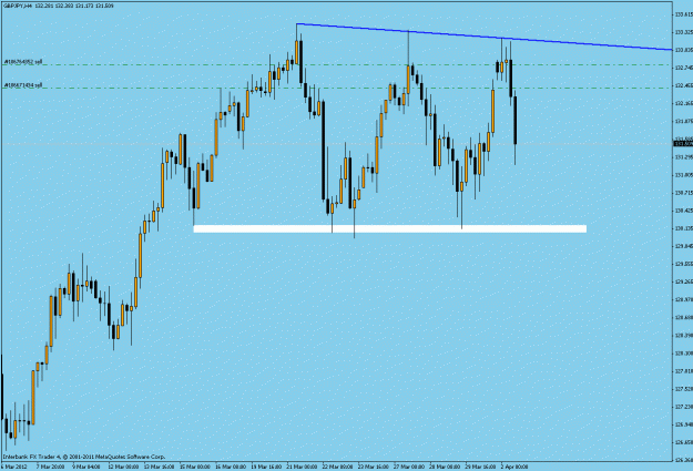 Click to Enlarge

Name: gbp-jpy  04-02-12.gif
Size: 18 KB