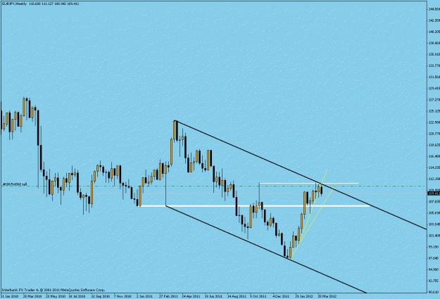 Click to Enlarge

Name: eur-jpy  weekly  04-02-12.gif
Size: 17 KB