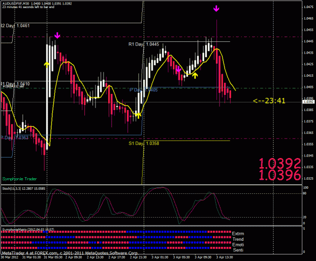 Click to Enlarge

Name: audusd m30.gif
Size: 33 KB