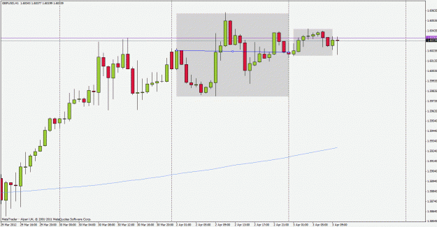 Click to Enlarge

Name: gbpusd120403h1.gif
Size: 24 KB
