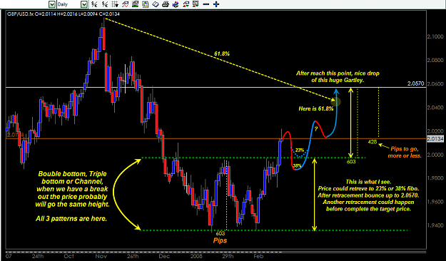 Click to Enlarge

Name: GBP-USD Daily analysis March 9-2008.png
Size: 60 KB