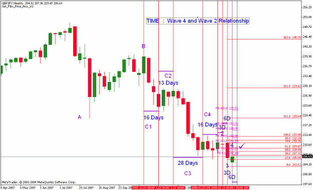 Click to Enlarge

Name: gbpjpy_030908_001_weekly.gif
Size: 23 KB