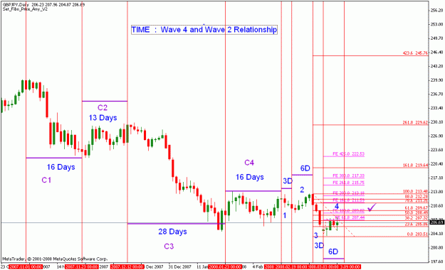 Click to Enlarge

Name: gbpjpy_030908_001a_daily_time factor for w4 and w2.gif
Size: 24 KB