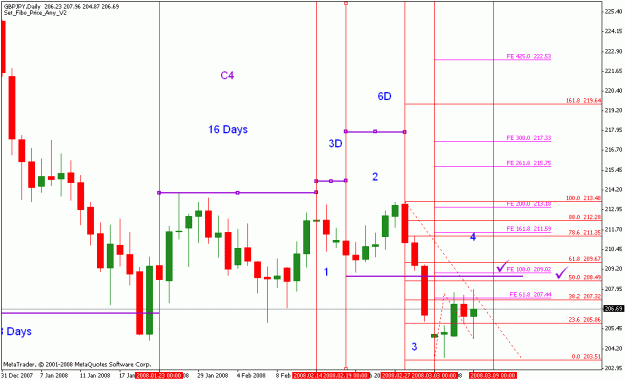 Click to Enlarge

Name: gbpjpy_030908_001b_daily_time factor for w4 and w2.gif
Size: 21 KB